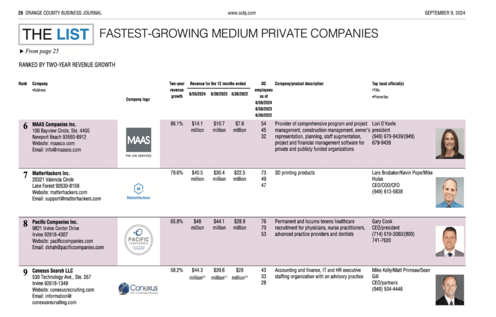 A ranked list of medium private companies showing growth percentages, company names, revenues, employee counts, and executive headshots, titled “Fastest-Growing Medium Private Companies.”.